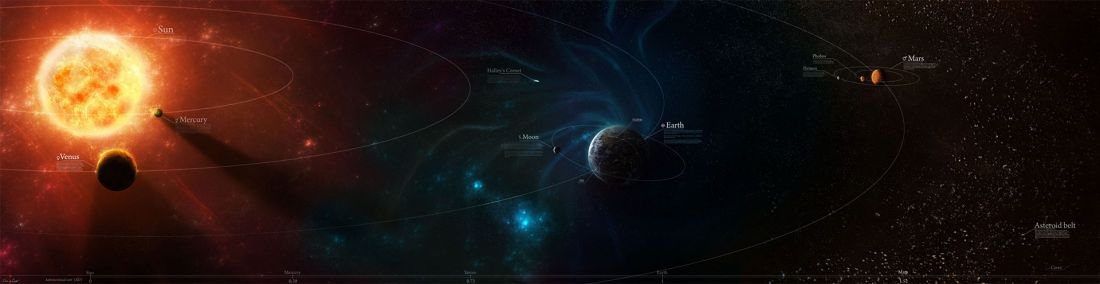 Planètes Et Satellites Du Système Solaire Planète Astronomie